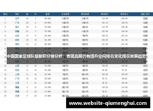 中国国家足球队最新积分榜分析：表现亮眼仍有提升空间排名变化揭示发展趋势
